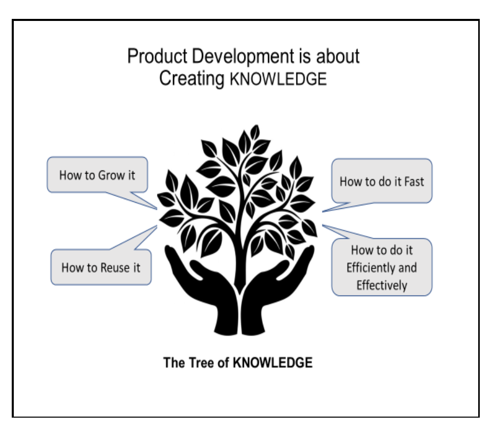 Successful product development: Follow the yellow brick road